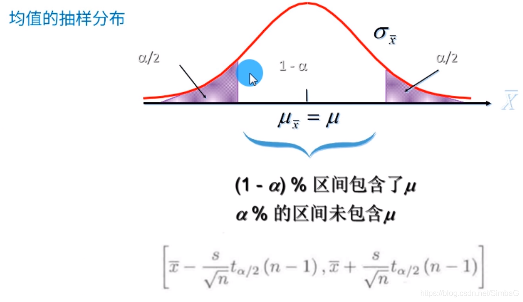 python 统计学包 python在统计学中的应用_python