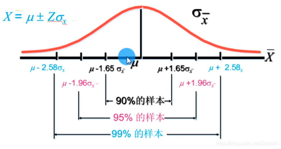 python 统计学包 python在统计学中的应用_统计学_02