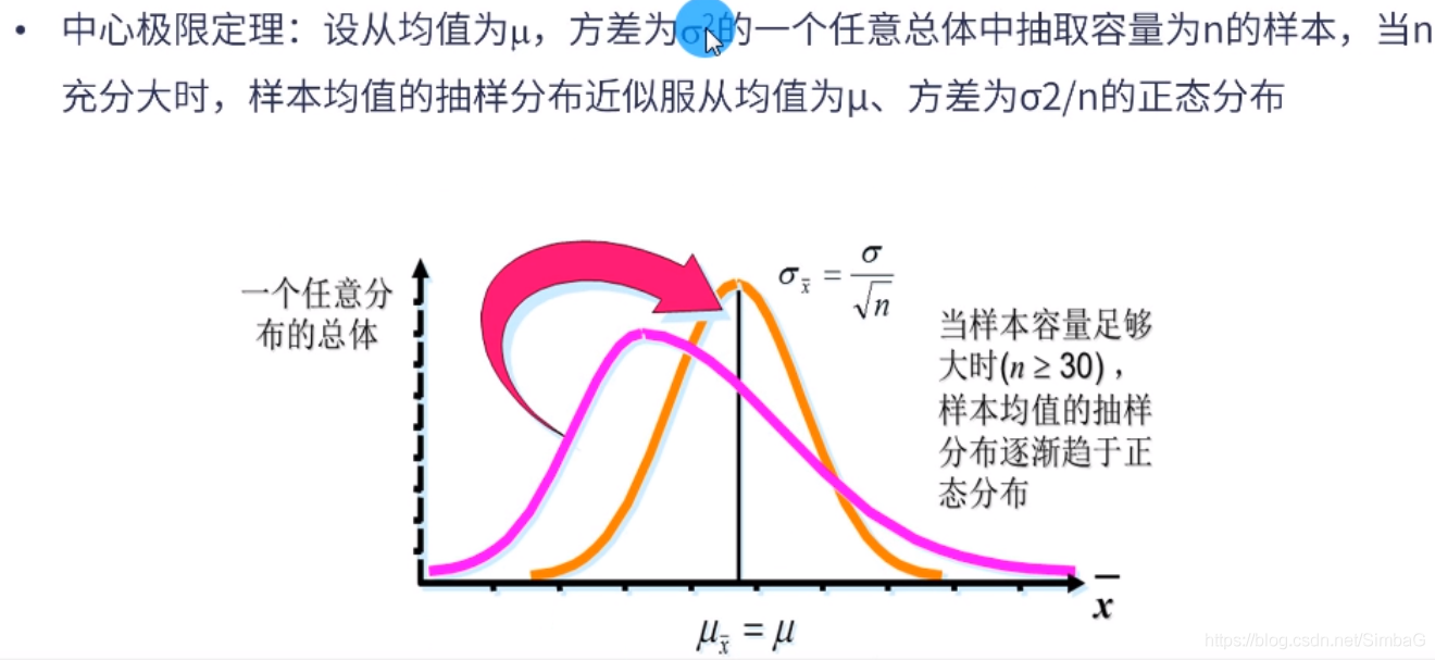 python 统计学包 python在统计学中的应用_数据分析_04