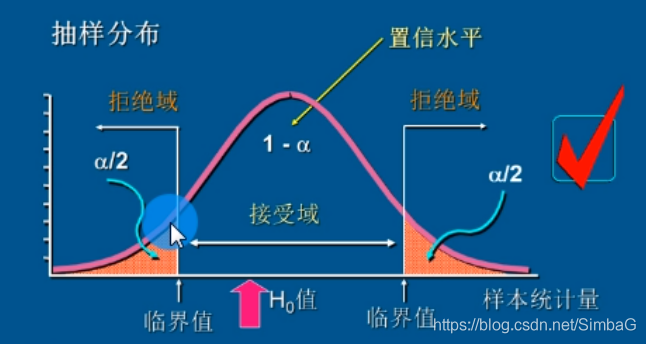 python 统计学包 python在统计学中的应用_python 统计学包_06