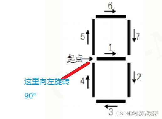 python绘制七段数码管 python画一个七段数码管数字_python_03