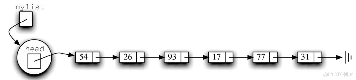 python中的线性结构 python线性数据结构_Stack_10