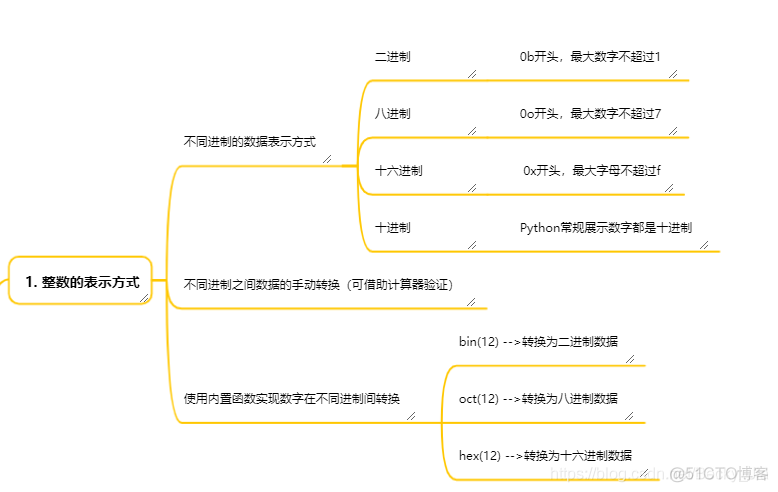 python如何输出8进制数字 python中的八进制_python如何输出8进制数字