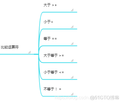 python如何输出8进制数字 python中的八进制_python_09