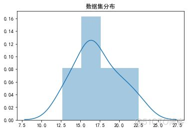 python中假设的用法 假设检验 python代码_python_06