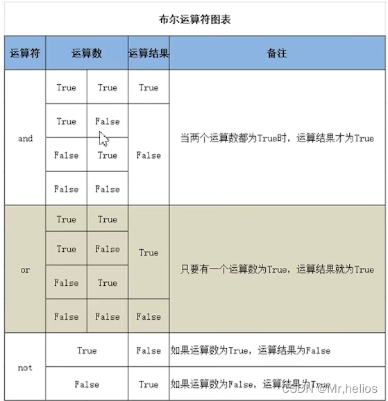 python中的幂运算怎么输入 python的幂运算符_赋值_07