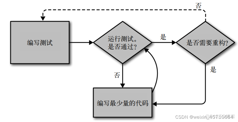 python编写驱动程序 python开发驱动_git