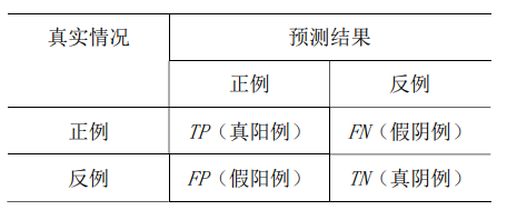 PR曲线python 绘制 python画pr曲线代码_python_02