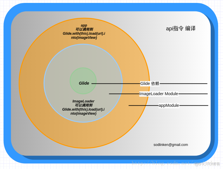 android studio 版本选哪个 android studio哪个版本好_谷歌_14