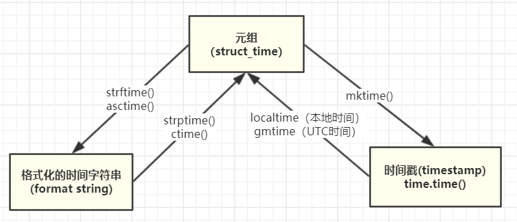 python模块和类和方法 python 模块的所有方法_字符串