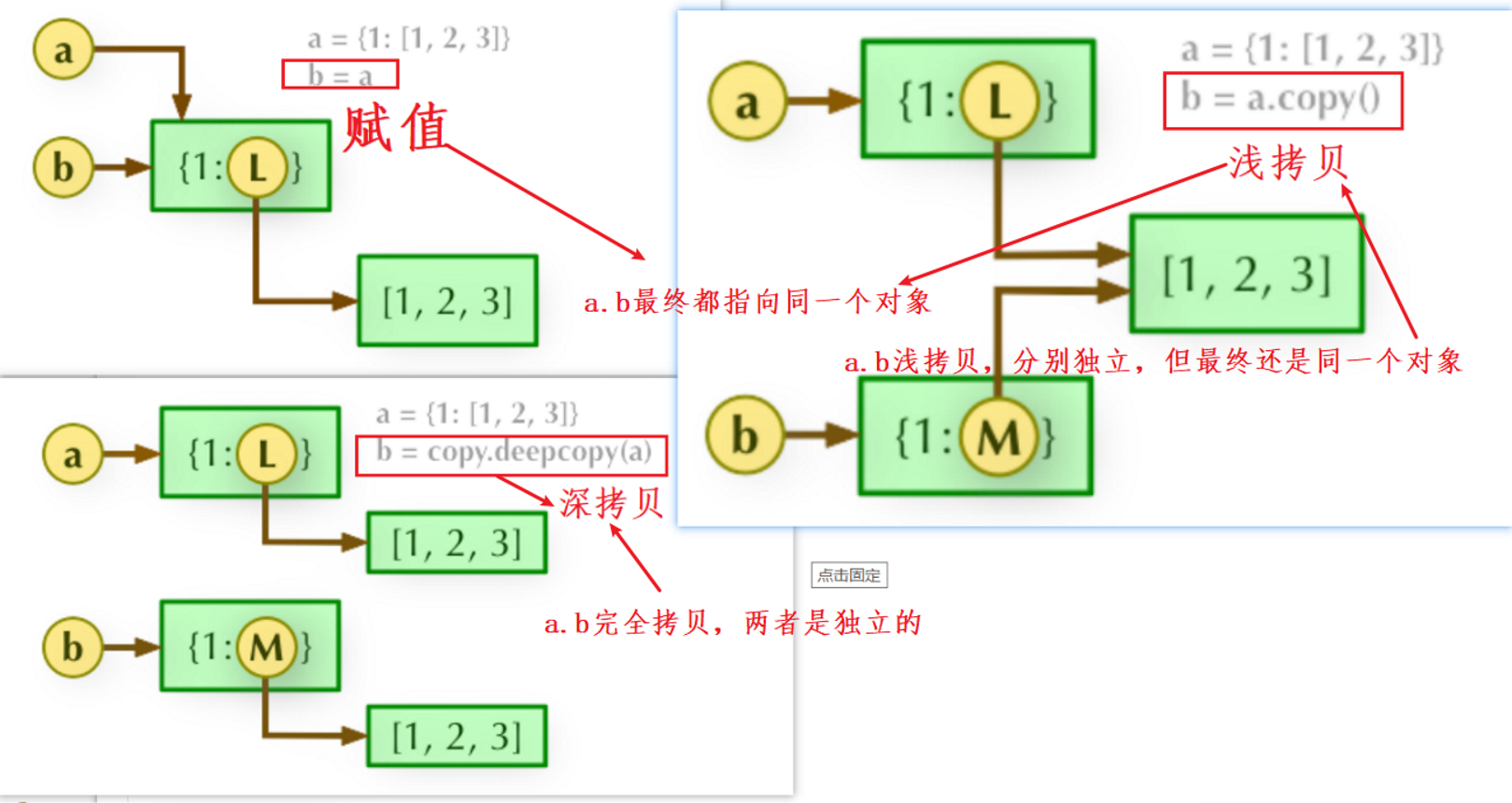 python模块和类和方法 python 模块的所有方法_python模块和类和方法_02