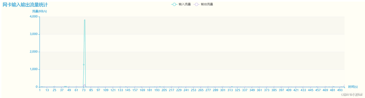 python自动化运维工具 python编写自动化运维工具_python