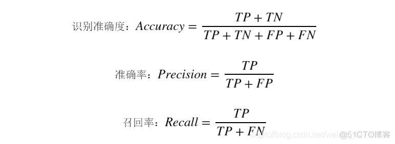 python模型得分 python模型评价指标_交叉验证_02