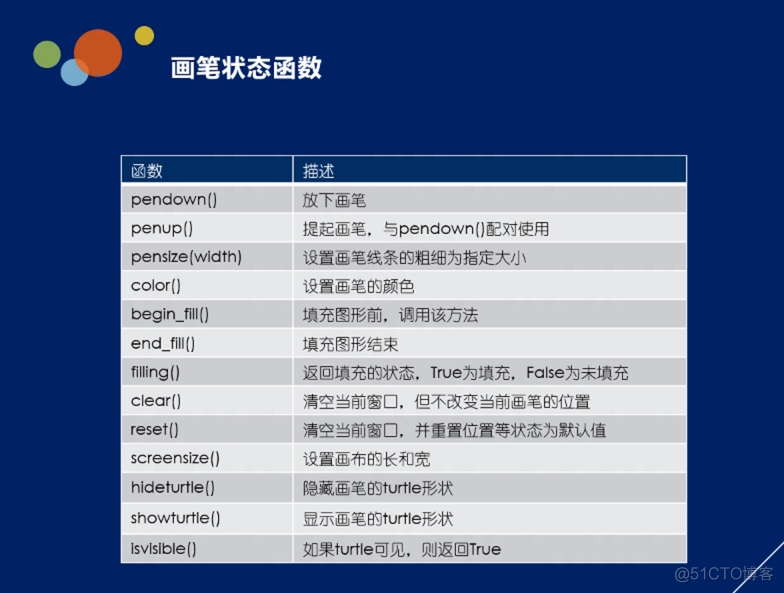 python引用第三方库编写代码 python第三方库函数_ci_11