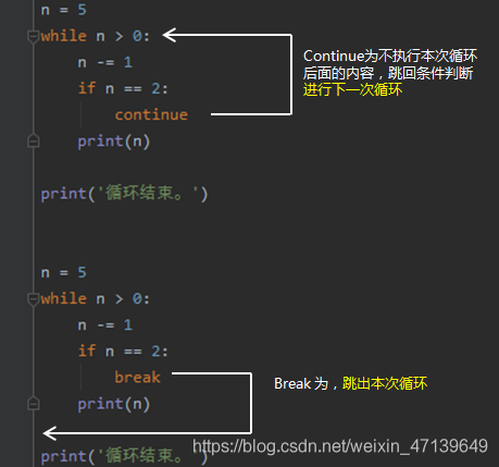 python while 多个条件 python while循环条件_python