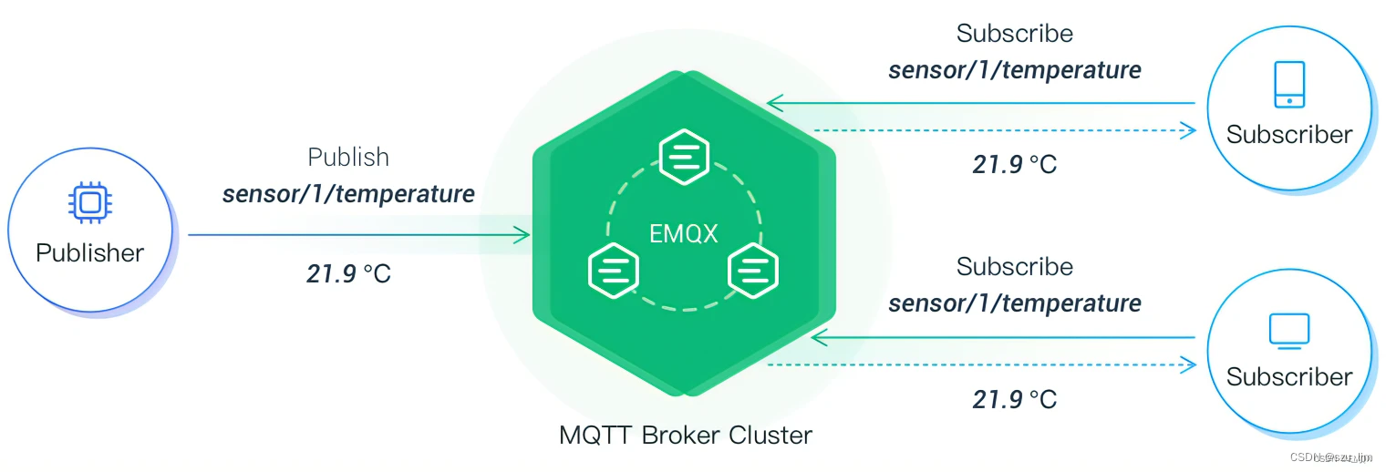 Python MQTT 发送报文 python mqtt协议_Python MQTT 发送报文_02