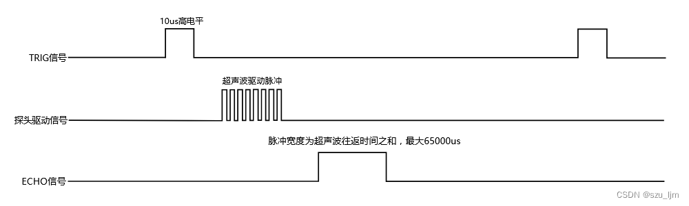 Python MQTT 发送报文 python mqtt协议_嵌入式硬件_04