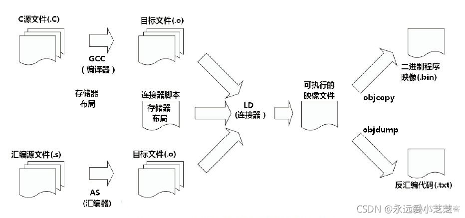 python3交叉编译 交叉编译ko_交叉编译