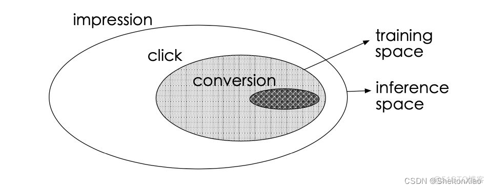 python多任务处理能力 pytorch多任务_python多任务处理能力_06