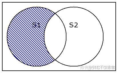 python中set集合的打印 python set集合的特点_python 集合差集_21