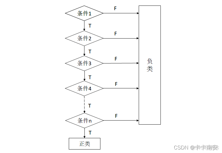 opencv 人脸检测 python opencv的人脸识别_opencv