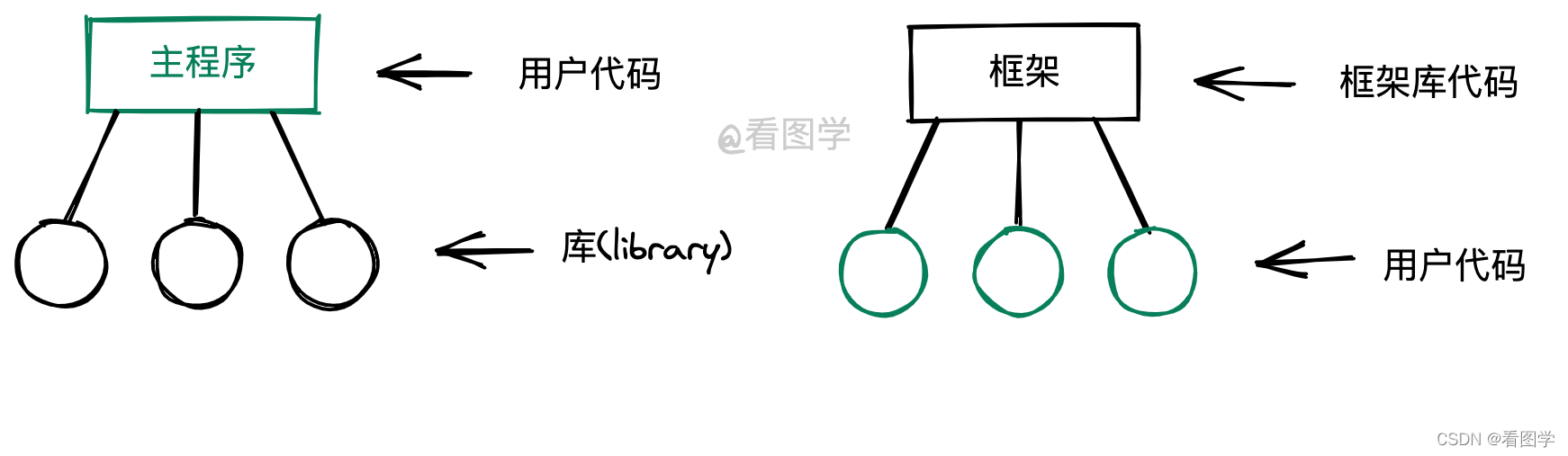 python中包和模块的关系 python 库,包,模块的区别_python中包和模块的关系_02