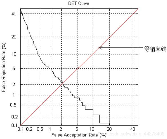 声纹特征提取python 声纹特征识别_DNN