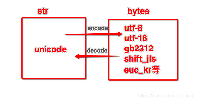 python中文字符编码 python中处理中文的字符编码_python中文字符编码_02