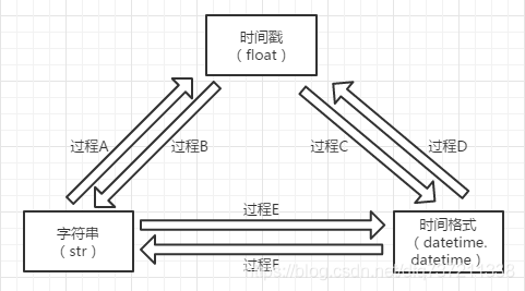 python 函数怎么用 python &函数_python 函数怎么用