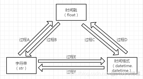 python 函数怎么用 python &函数_python 函数怎么用