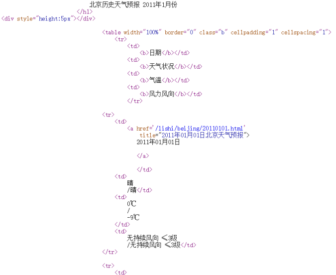 如何用python爬取天气预报 python爬取天气后报_html_02