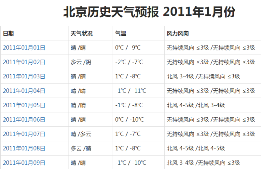 如何用python爬取天气预报 python爬取天气后报_如何用python爬取天气预报_06