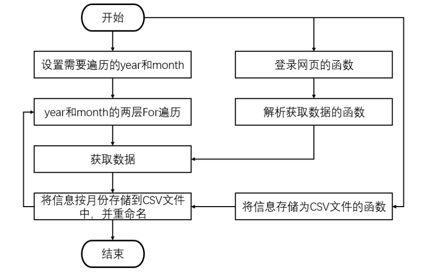 如何用python爬取天气预报 python爬取天气后报_如何用python爬取天气预报_11