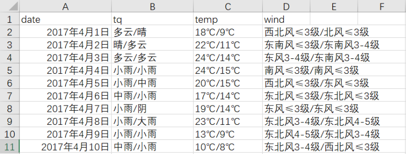 如何用python爬取天气预报 python爬取天气后报_获取数据_17