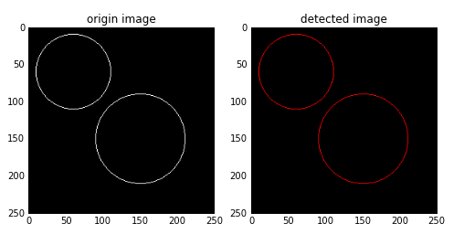 python霍夫变换 python霍夫变换椭圆检测_python