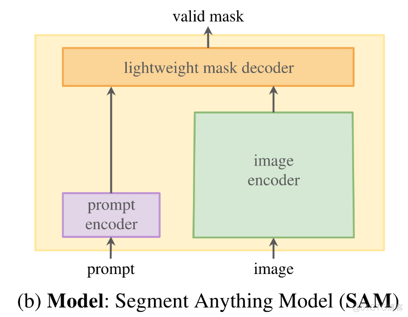 图像分割 pytorch 图像分割大模型_数据集_02