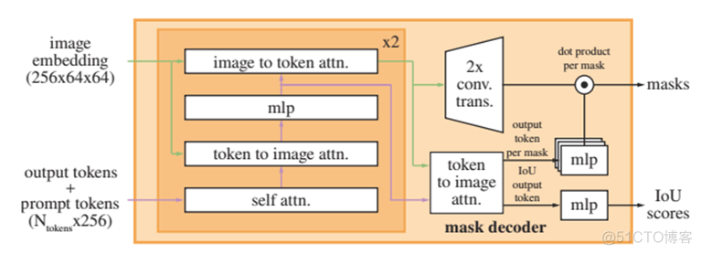 图像分割 pytorch 图像分割大模型_数据集_04