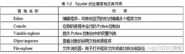 spyderpython怎么用 怎么用spyder写python_快捷键