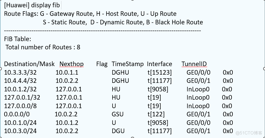 华为数通方向HCIP-DataCom H12-821题库(单选题：41-60)_题库_02