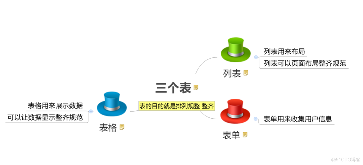 python 网页设计 python网页设计表格_数据