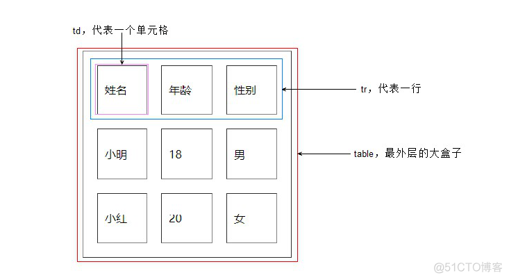 python 网页设计 python网页设计表格_数据_04