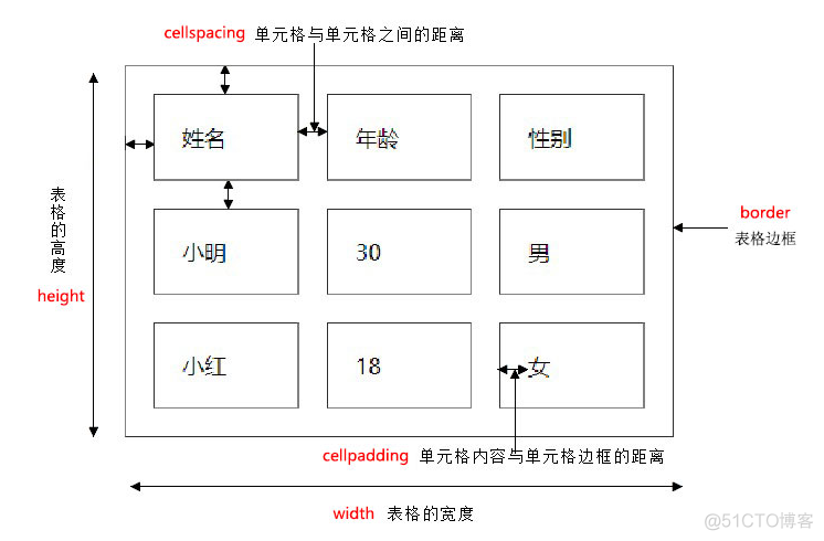 python 网页设计 python网页设计表格_数据_06