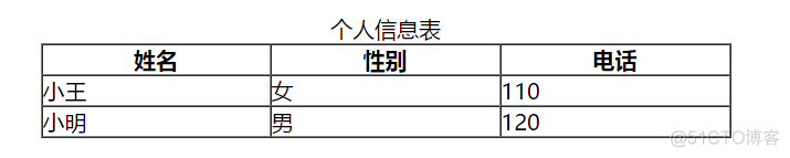 python 网页设计 python网页设计表格_数据_09