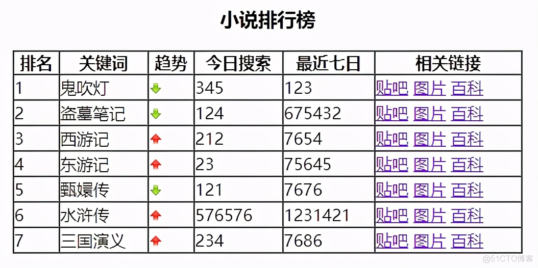 python 网页设计 python网页设计表格_ci_10