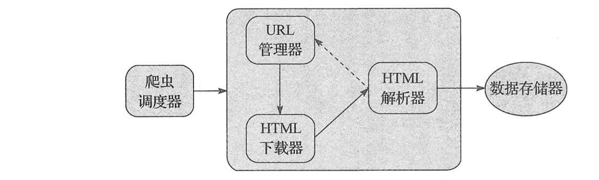 python3 爬虫框架 爬虫框架的运行流程_python3 爬虫框架