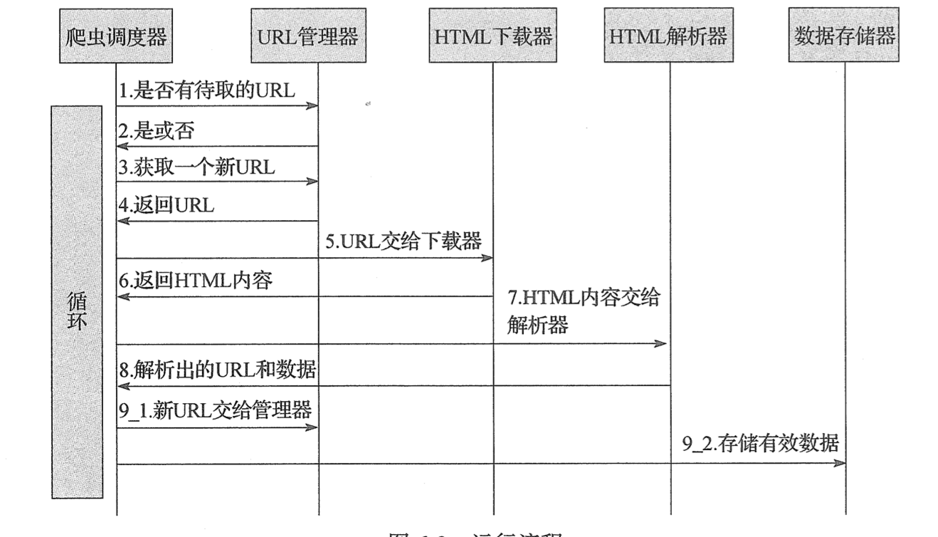 python3 爬虫框架 爬虫框架的运行流程_解析器_02