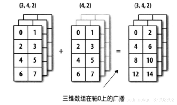 python 广播机制 numpy 广播机制_python 广播机制_02