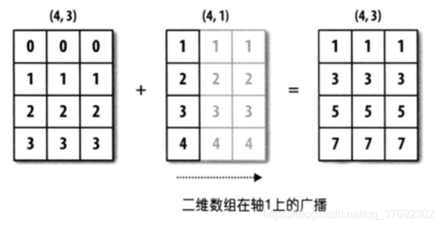 python 广播机制 numpy 广播机制_广播机制_03