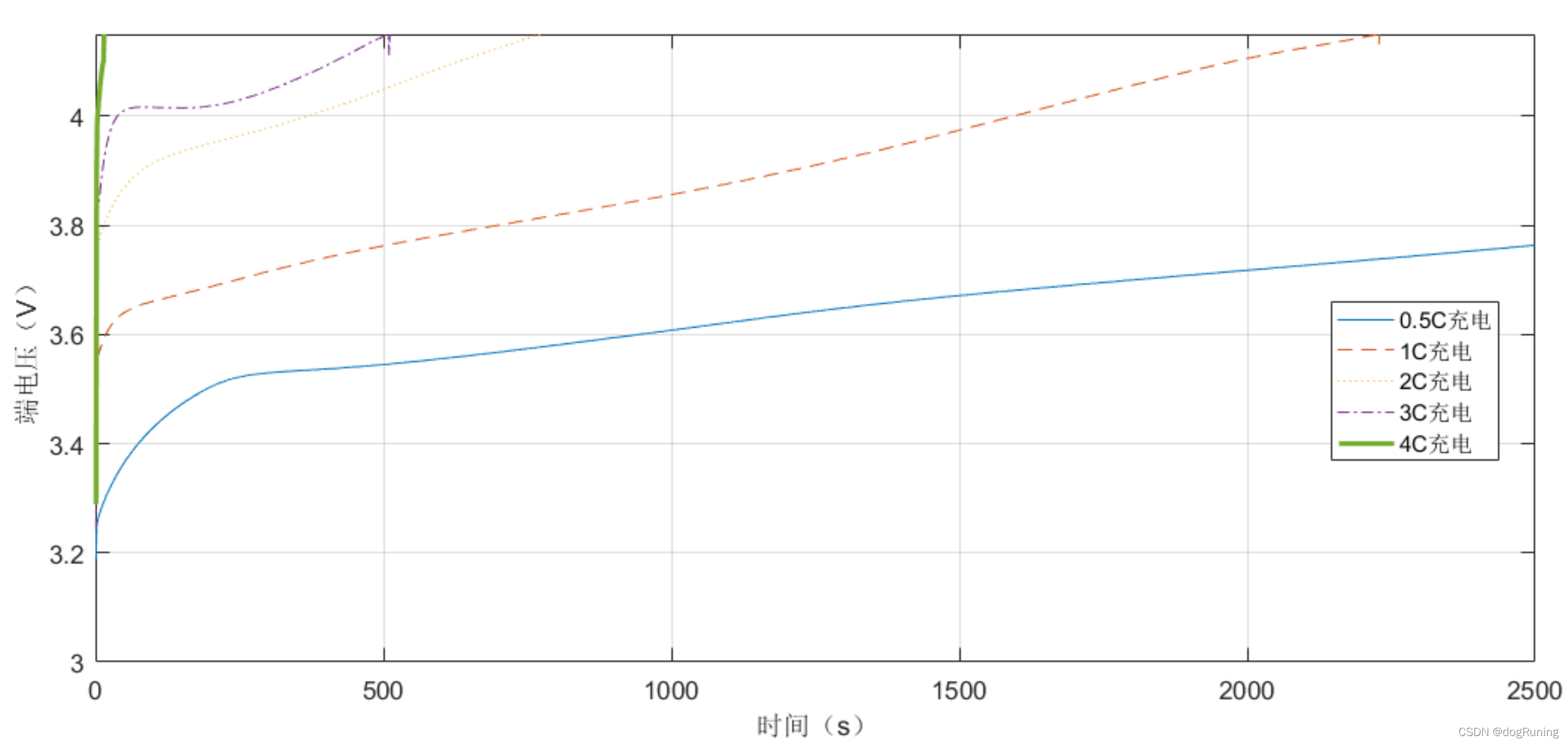 python仿真锂离子电池 锂离子电池实验_斜率