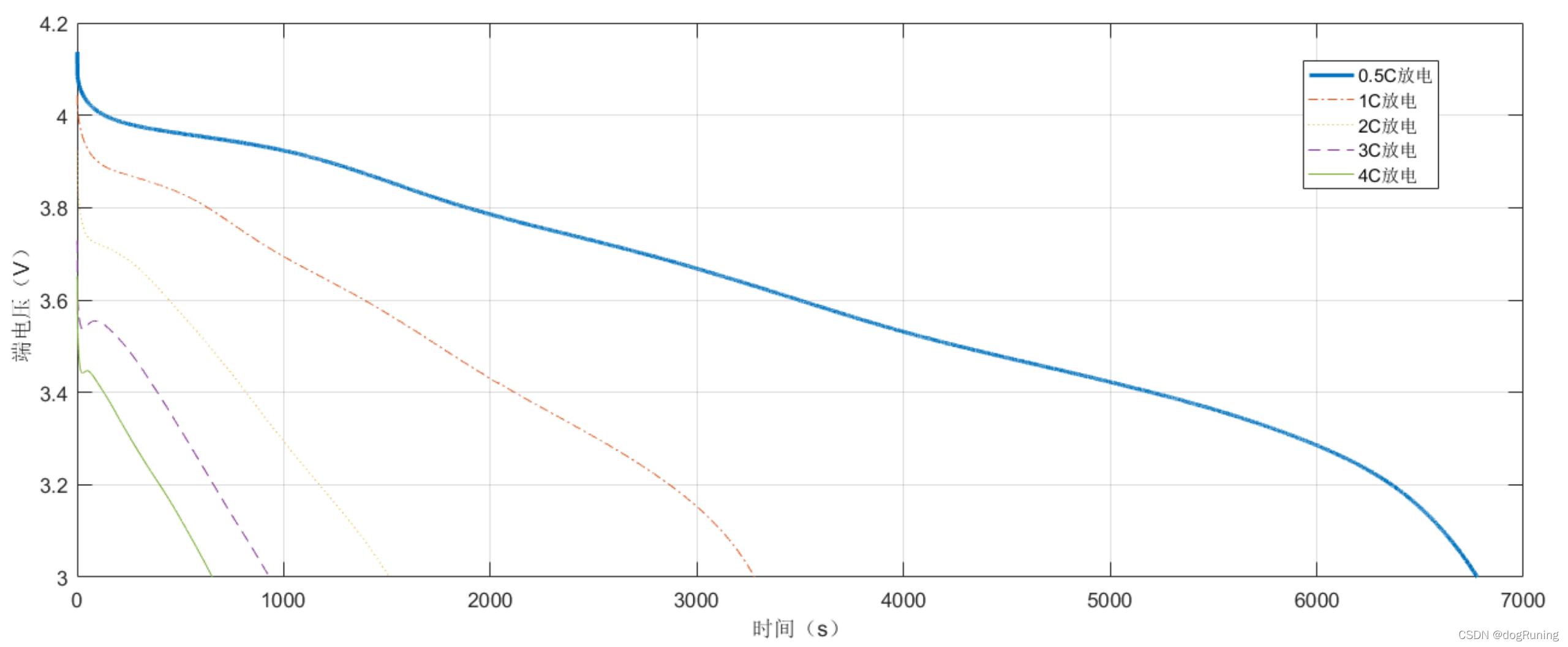 python仿真锂离子电池 锂离子电池实验_bms_02